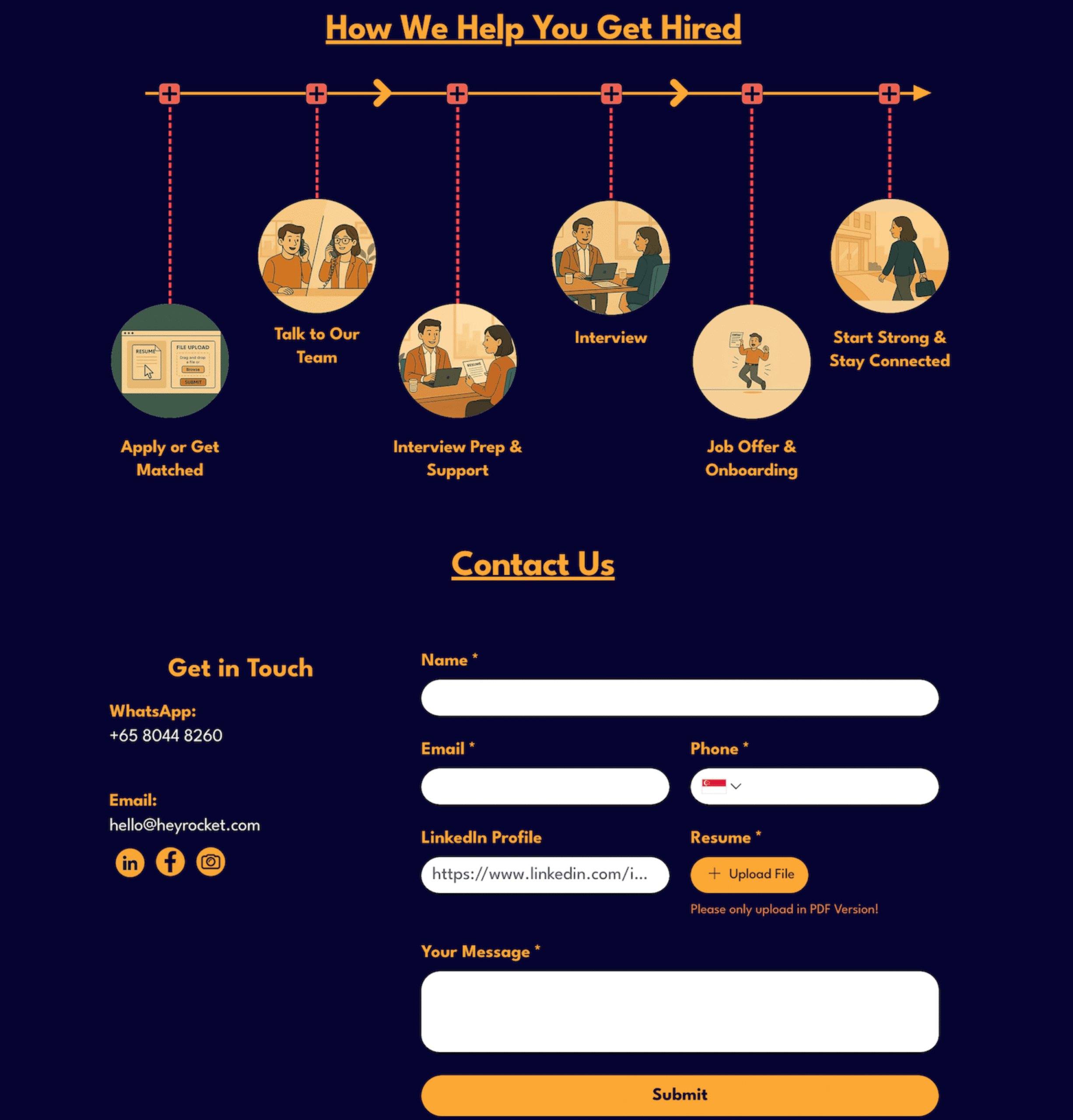 Hey Rocket hiring journey steps: application, team interview, prep support, job offer, and onboarding process.